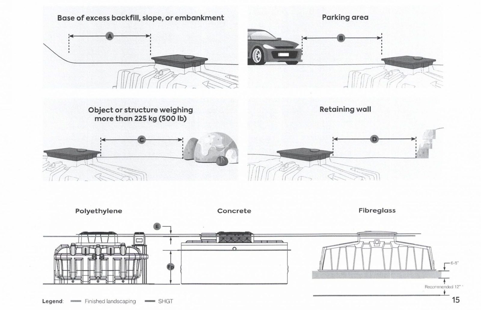 Resources- Septic & Treatment
