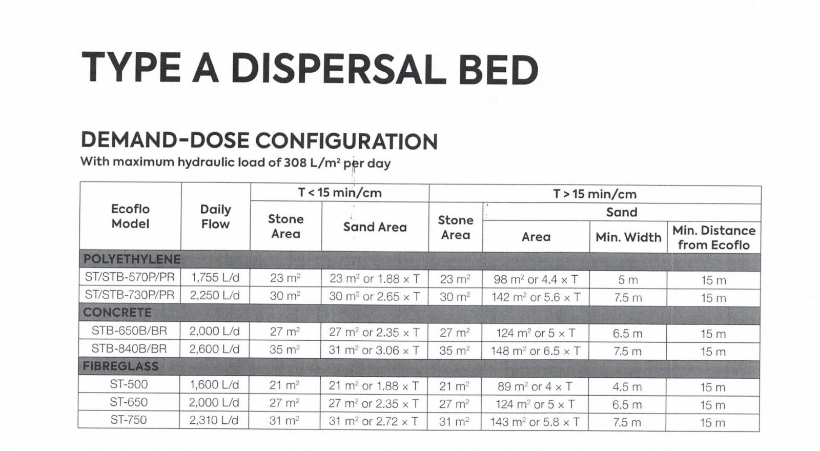 Resources- Septic & Treatment