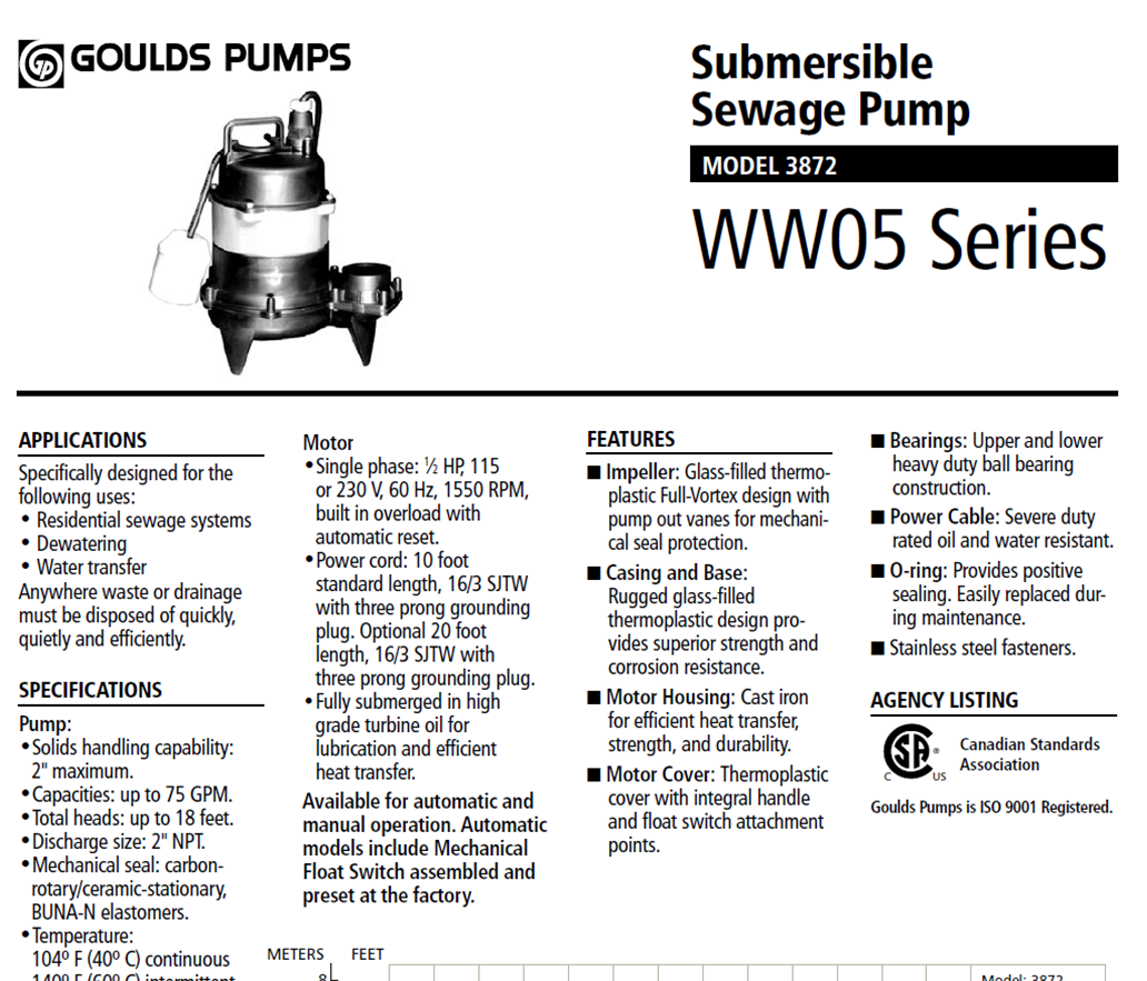 Resources- Pumps, Alarms & Controls