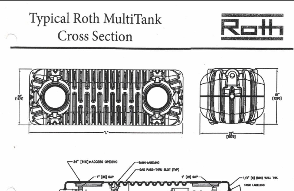 Resources- Roth