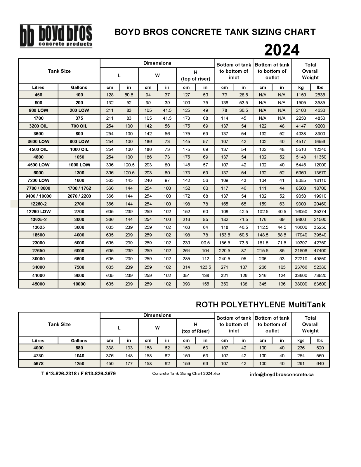 Tank Sizing Chart QR- Tank Sizing Chart - Boyd Bros Concrete Products